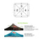Printing Methods on Standard Tent
